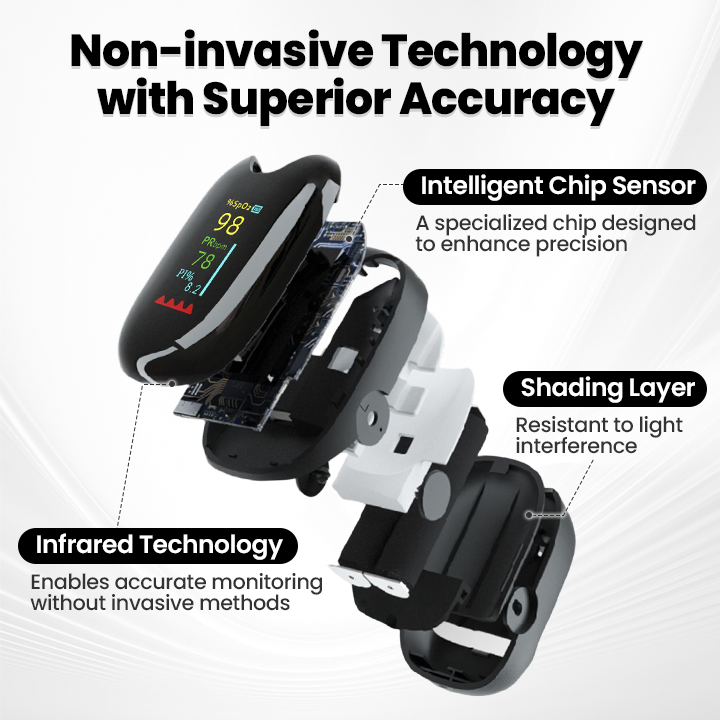Bikenda SugarSense High-Precision Glucose Monitoring Device (Pack of 2)