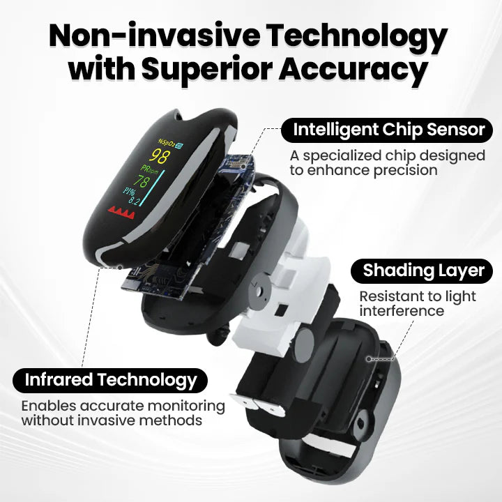 SugarSense High-Precision Glucose Monitoring Device (Pack of 2)