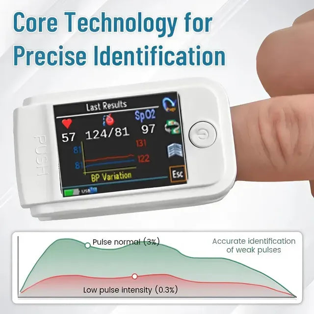 SugarSense High-Precision Glucose Monitoring Device (Pack of 2)