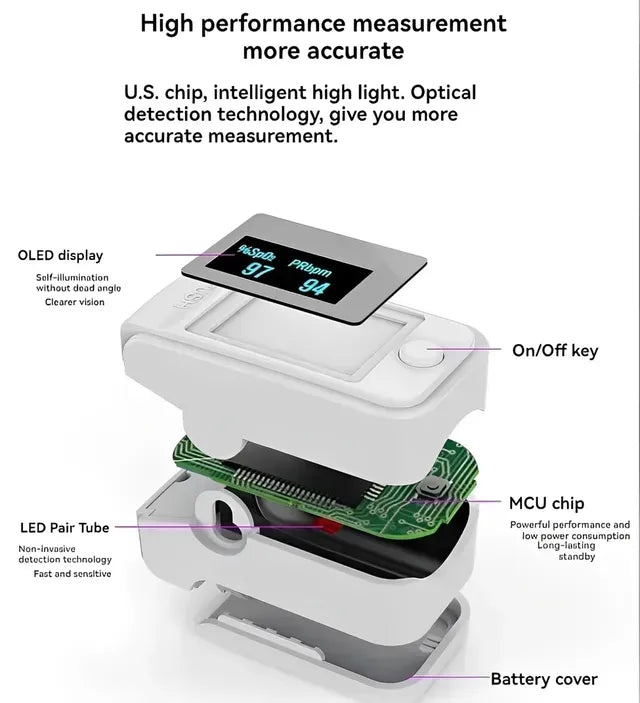 SugarSense High-Precision Glucose Monitoring Device (Pack of 2)